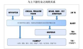 凌志軟件復牌暴跌56%成交量創新高 軟件外包服務的抄底時機？