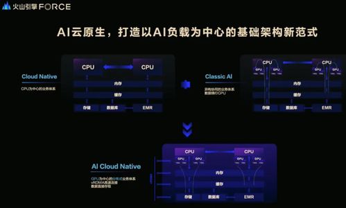 火山引擎革新 以AI與云原生之力，重塑大規(guī)模模型部署新標(biāo)準(zhǔn)