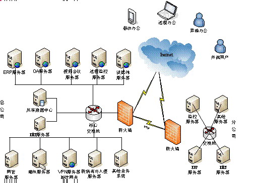 百智達(dá)軟件 您身邊的管理專家，攜手高格打造企業(yè)智慧引擎